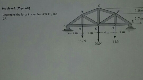 Solved Problem 6: (25 points) Determine the force in members | Chegg.com