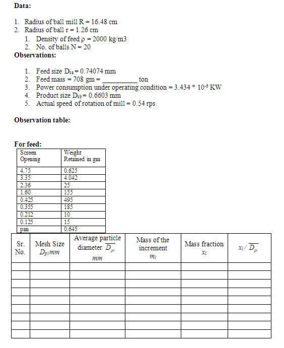 Solved BALL MILL Objective To determine the (a) Critical