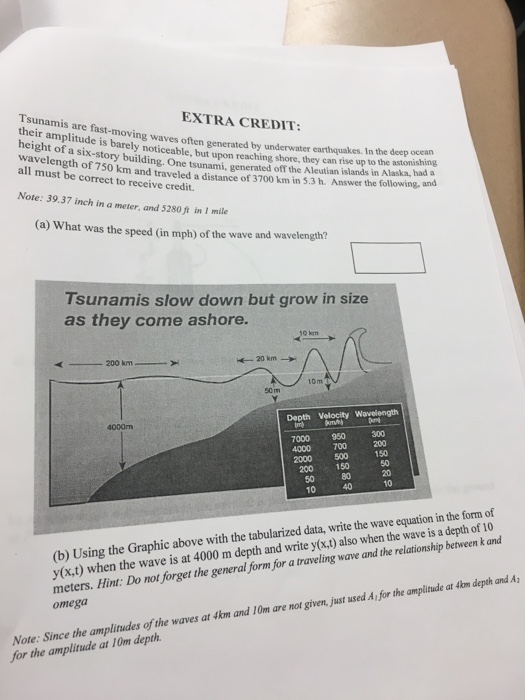Tsunami wave velocity formula
