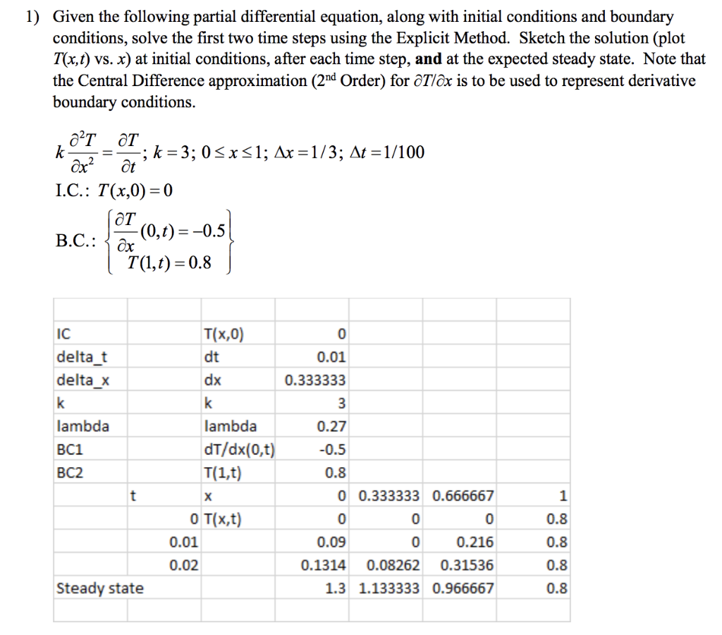 1) Given the following partial differential equation, | Chegg.com
