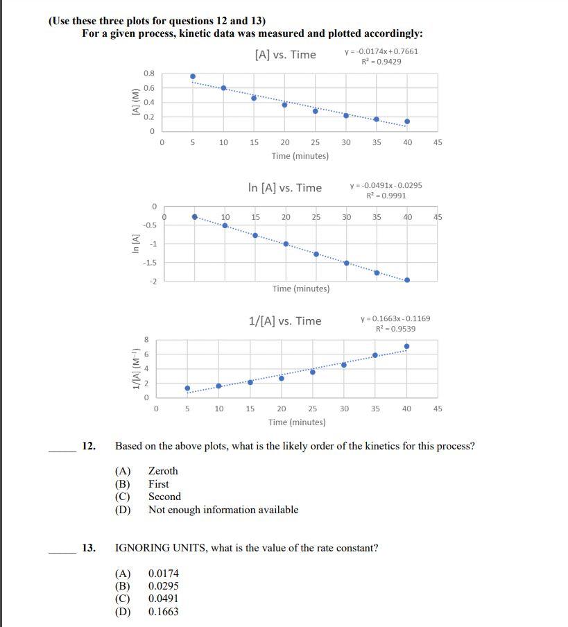 Solved (Use these three plots for questions 12 and 13) For a | Chegg.com