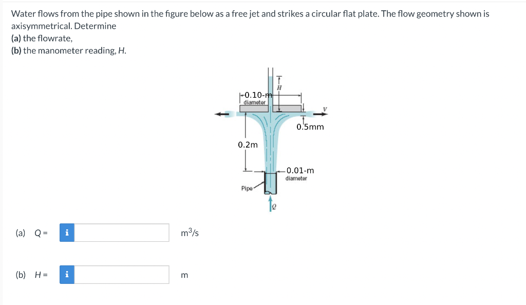 Solved Water flows from the pipe shown in the figure below | Chegg.com