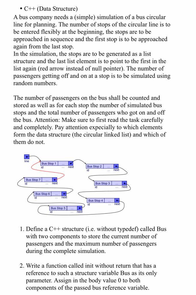 Hi, this is the data structure question in | Chegg.com