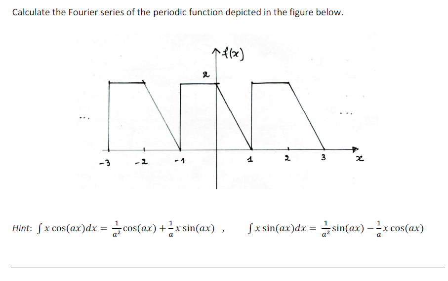 Solved Calculate the Fourier series of the periodic function | Chegg.com