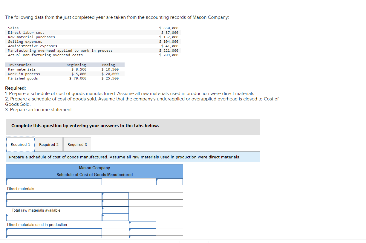 Solved The Following Data From The Just Completed Year Are Chegg
