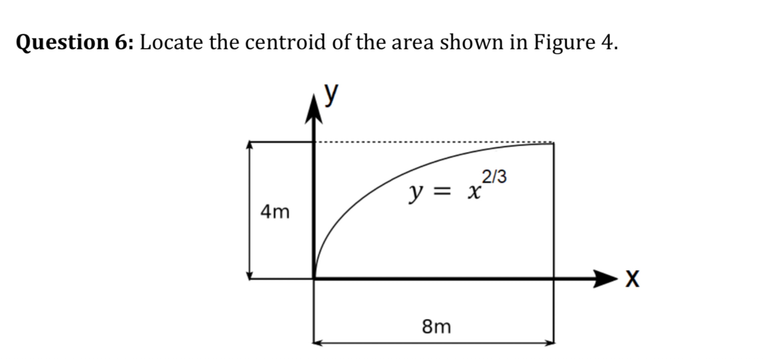 Solved Question 6: Locate the centroid of the area shown in | Chegg.com