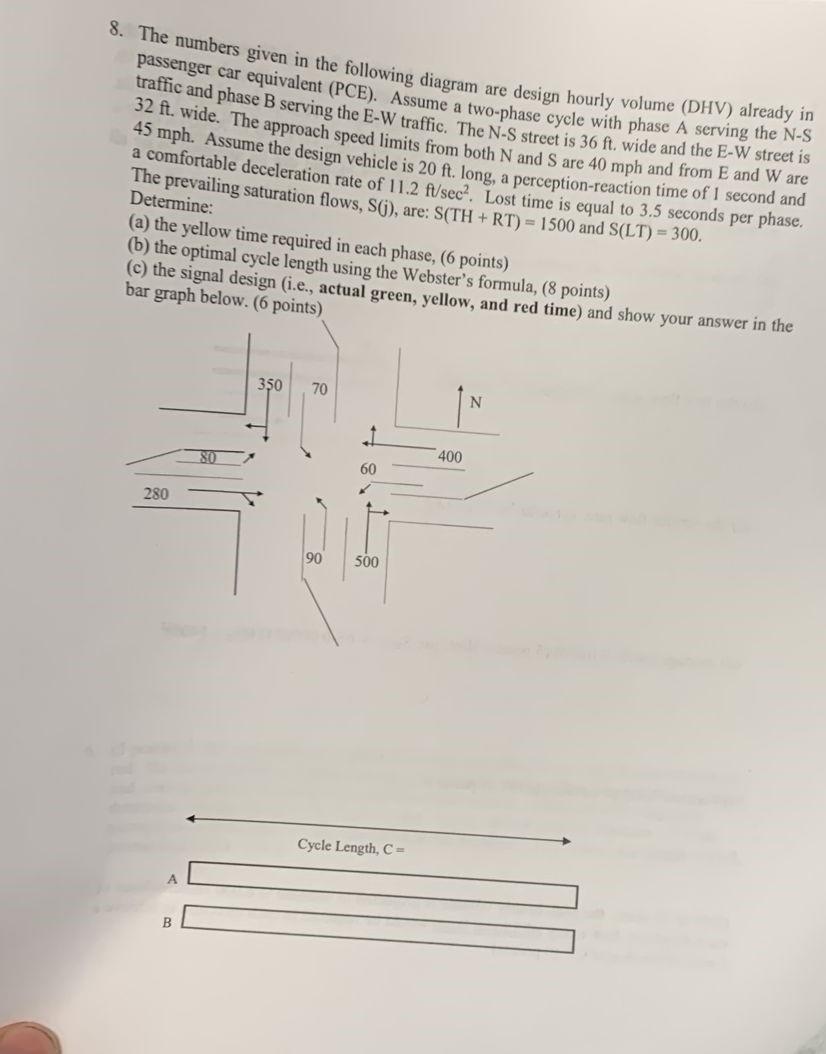 Solved 8. The numbers given in the following diagram are