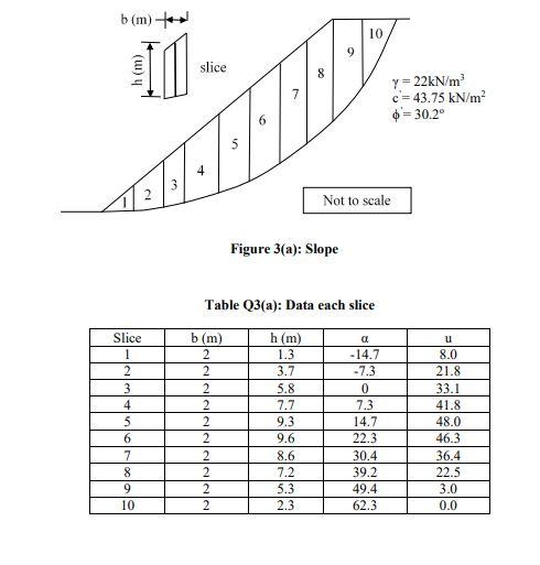 Solved Q3 (a) A Slope As Shown In Figure Q3(a) And Data For | Chegg.com