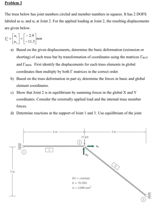 Solved The truss below has joint numbers circled and member | Chegg.com