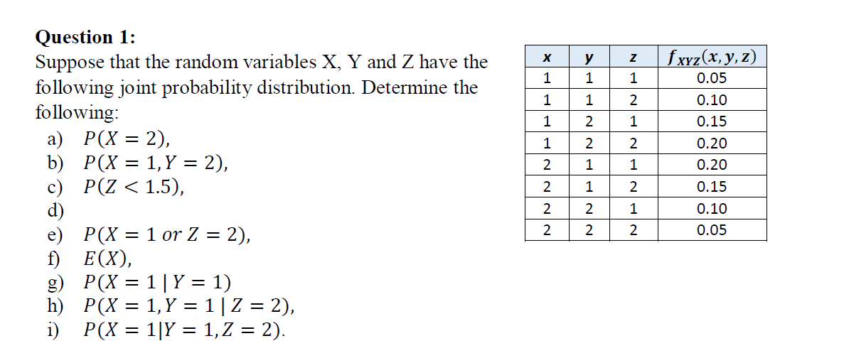 Solved X U 1 F Xyz X Y Z 0 05 1 Enen 1 1 1 2 0 10 0 15 Chegg Com