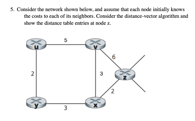 Solved 5. Consider The Network Shown Below, And Assume That | Chegg.com