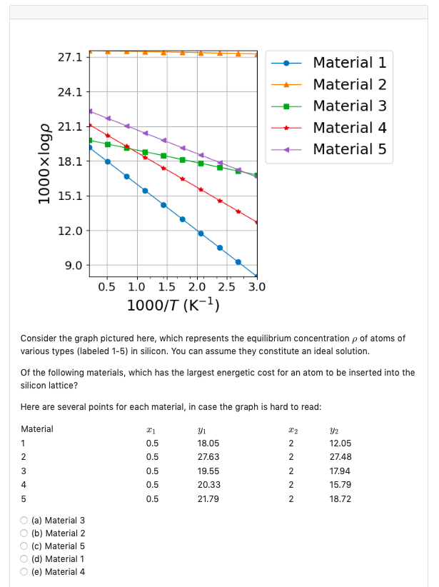 Solved Material 1 Material 2 Material 3 Material 4 Chegg Solved Material 1 Material 2 Material 3 Material 4 Chegg