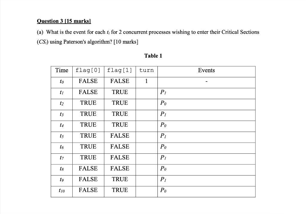 solved-question-3-15-marks-a-what-is-the-event-for-each-chegg