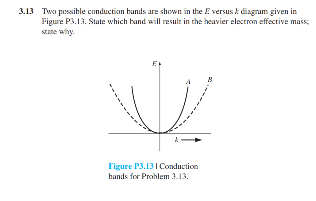 Solved 3.13 Two possible conduction bands are shown in the E | Chegg.com