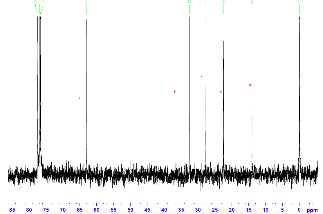 Solved Question 2. Match each set of 1H and 13C NMR spectra | Chegg.com