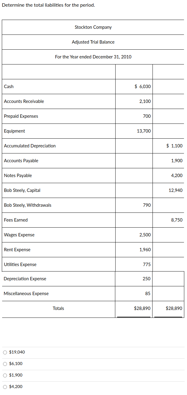 Solved Determine the total liabilities for the period. | Chegg.com