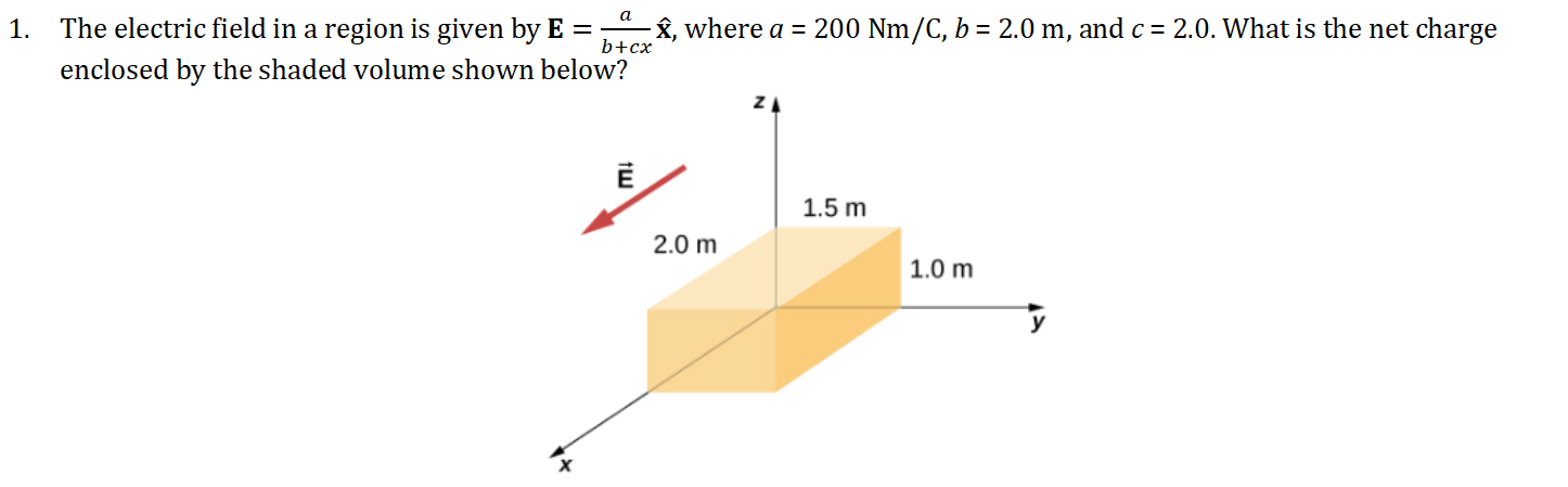 Solved 1. The electric field in a region is given by | Chegg.com