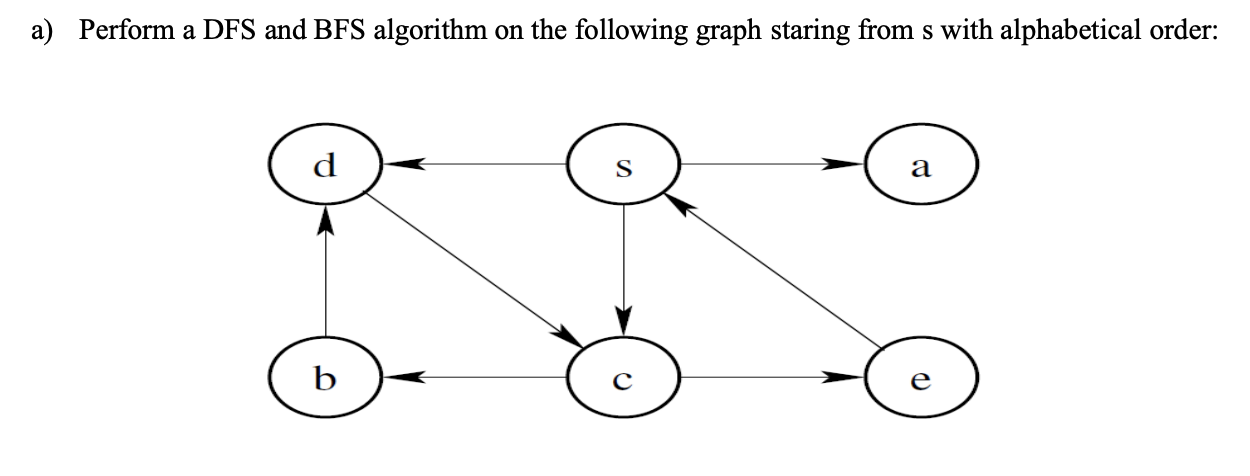 Solved a) Perform a DFS and BFS algorithm on the following | Chegg.com