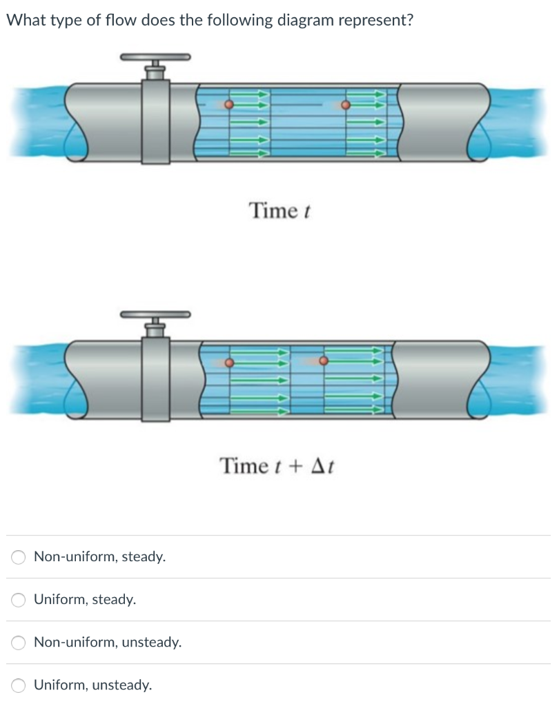 solved-what-type-of-flow-does-the-following-diagram-chegg