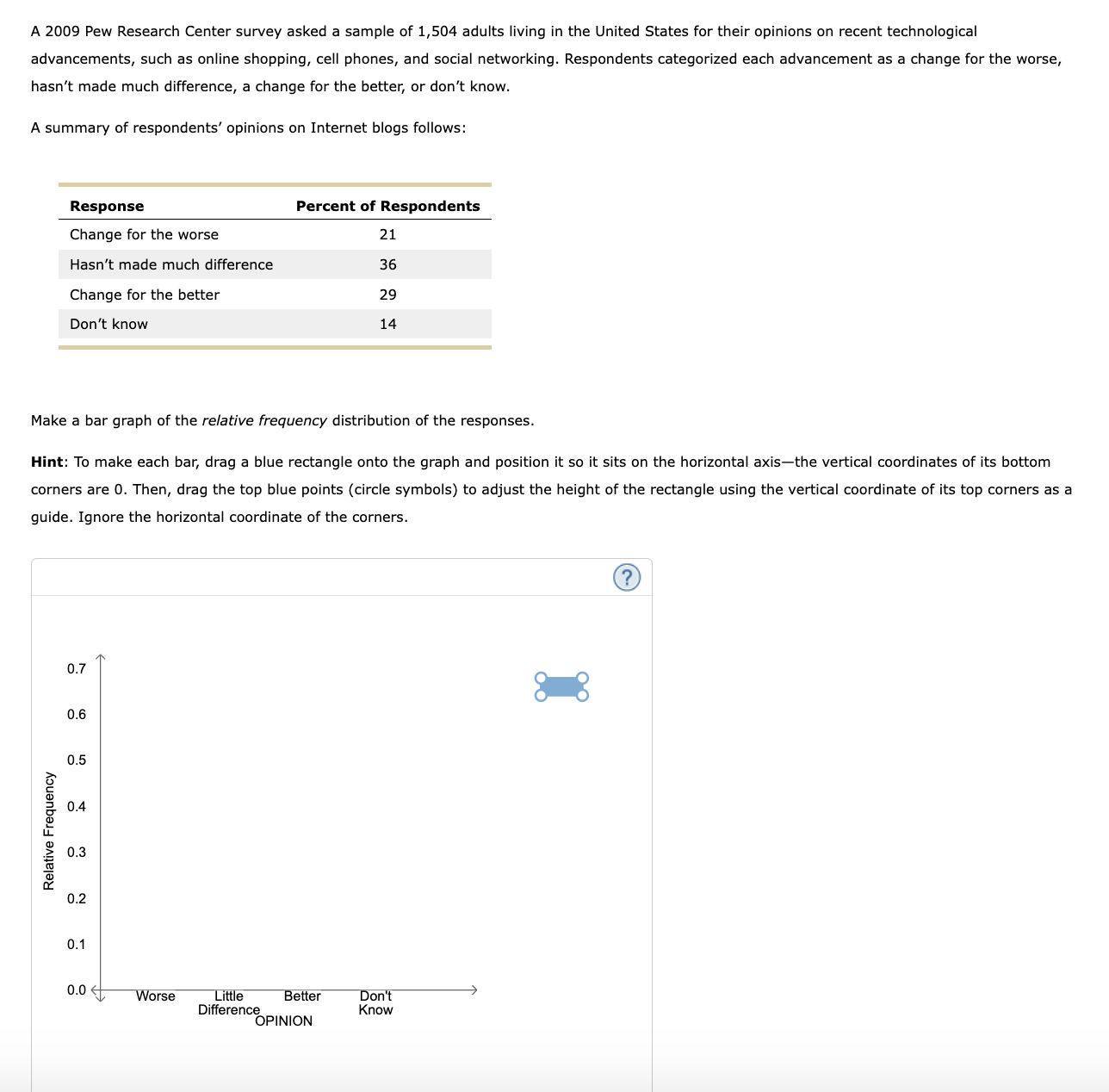 Solved A 2009 Pew Research Center Survey Asked A Sample Of | Chegg.com