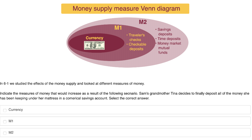 Solved Money supply measure Venn diagram M2 M1 Currency • | Chegg.com