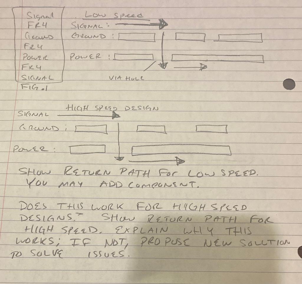 دانا speed SIGNAL: GROUND ! Signal FR4 raud FR4 POWER | Chegg.com