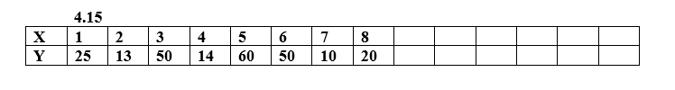 Solved Question4: Construct a linear regression model using | Chegg.com