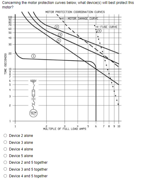 Solved Concerning the motor protection curves below, what | Chegg.com