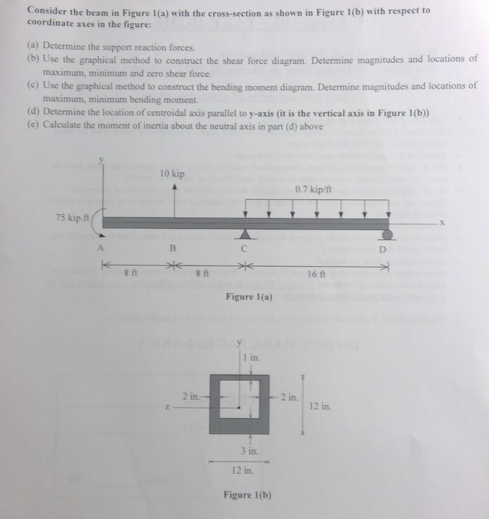 Solved Consider The Beam In Figure 1(a) With The | Chegg.com