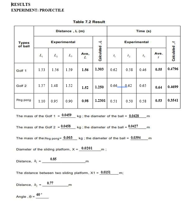 Solved RESULTS EXPERIMENT: PROJECTILE Table 7.2 Result | Chegg.com