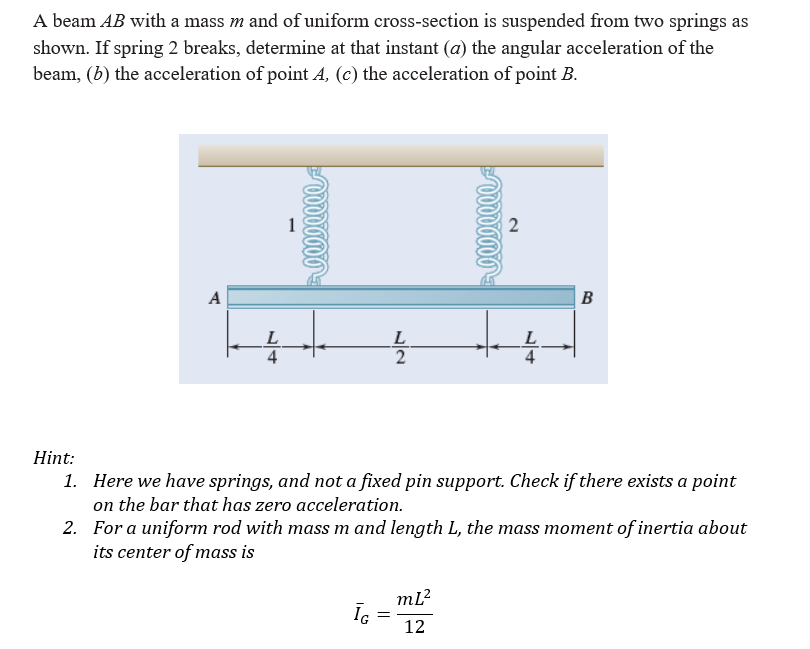 Solved A beam AB with a mass m and of uniform crosssection