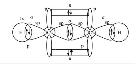 methyl acetylene lewis structure