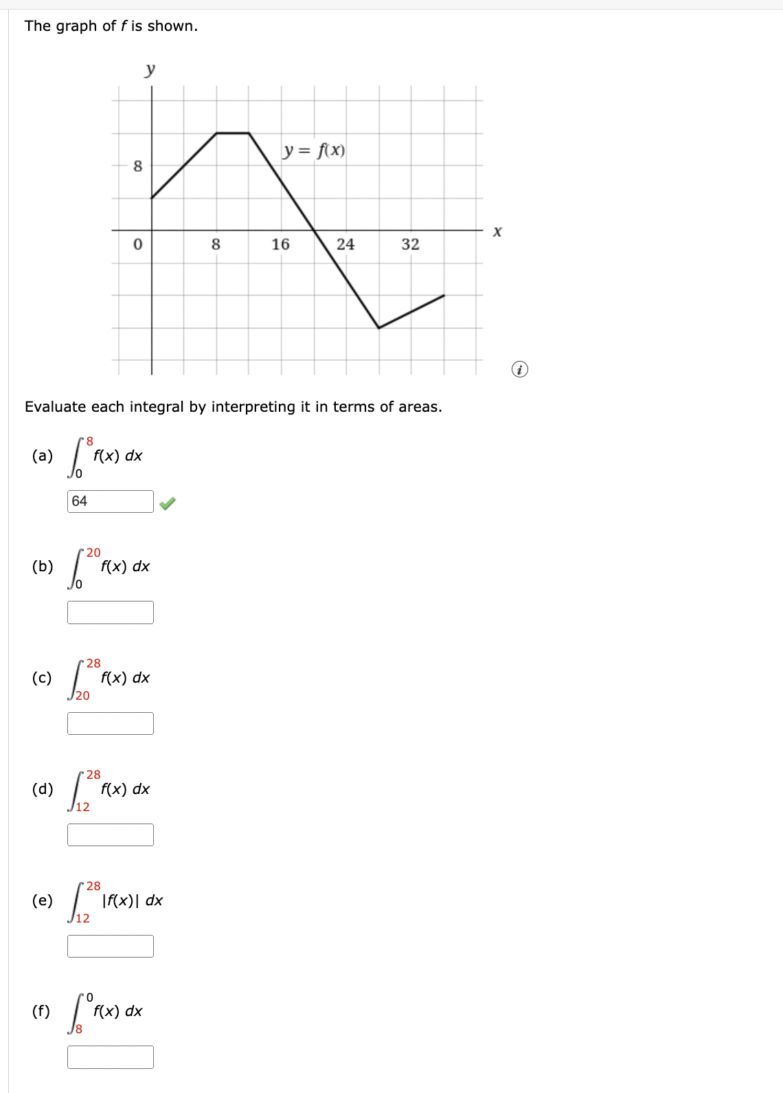 Solved The graph of f is shown. Evaluate each integral by | Chegg.com