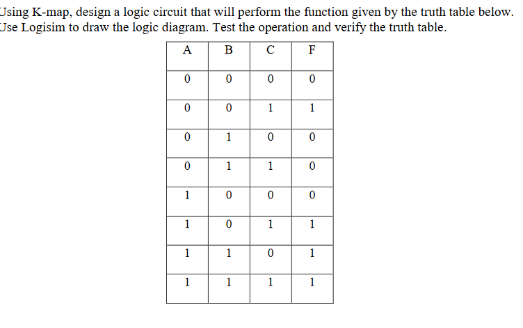 Solved Using K-map, design a logic circuit that will perform | Chegg.com