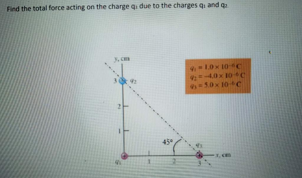 Solved Find the total force acting on the charge q: due to | Chegg.com