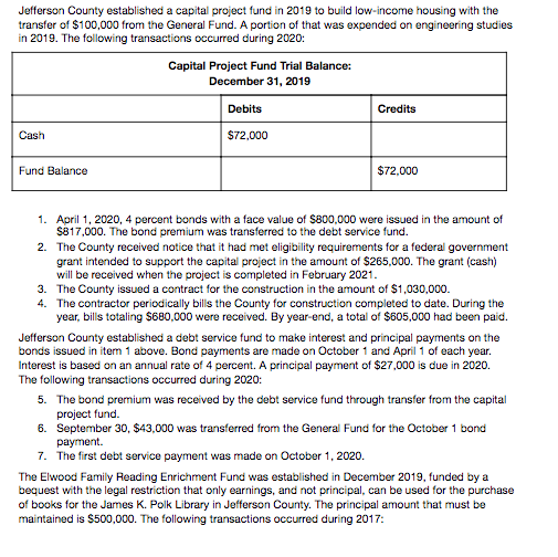 East Jefferson property transfers, April 12-19, 2019, Business