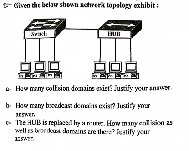 Solved I- ﻿Given the below shown network topology exhibit | Chegg.com