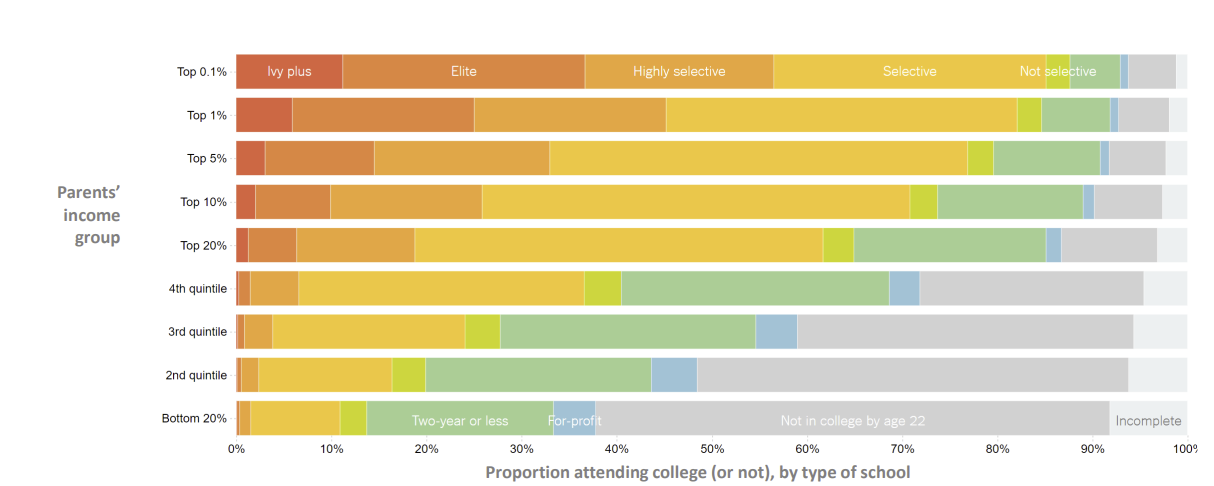 Citing evidence in this graphic, provide support for | Chegg.com