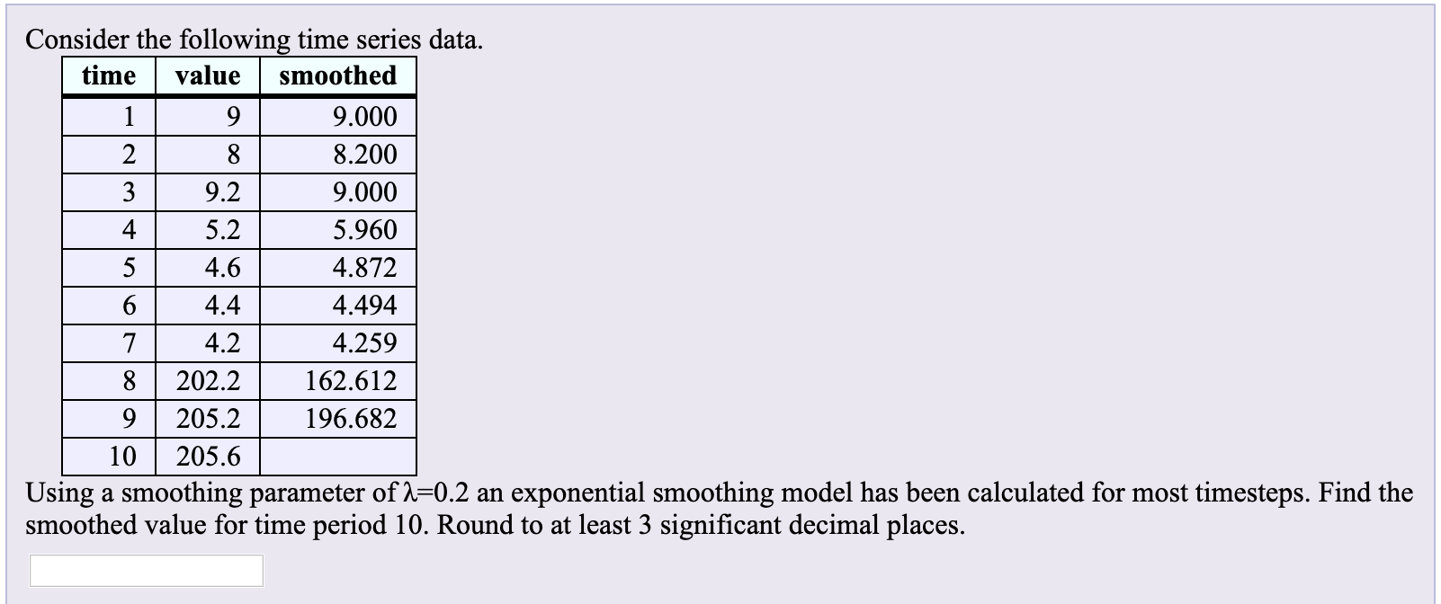 Solved 8 Alw 5 Consider the following time series data. time | Chegg.com