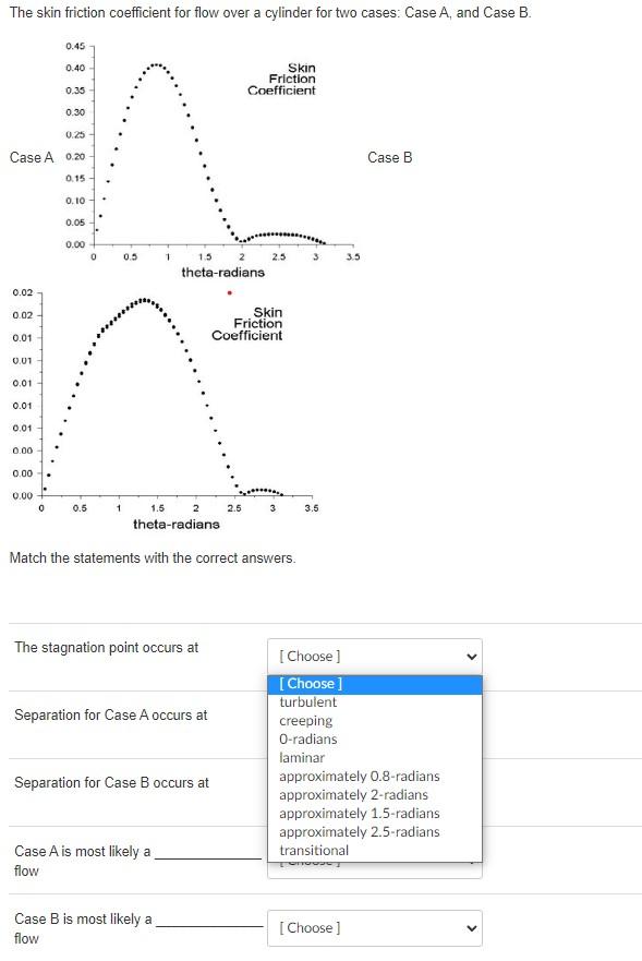 Solved The skin friction coefficient for flow over a | Chegg.com