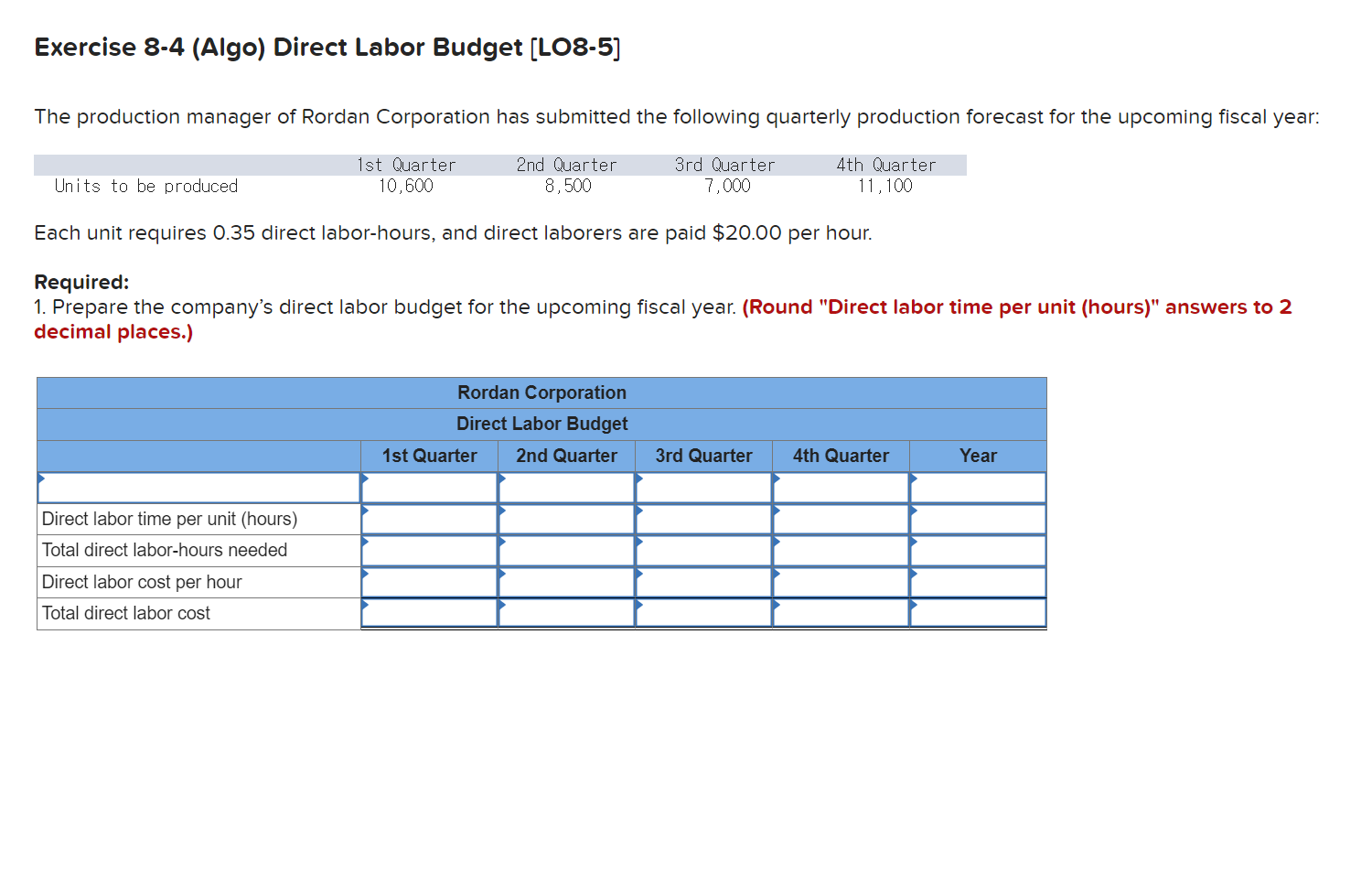 Solved Exercise 8-4 (Algo) Direct Labor Budget [LO8-5] The | Chegg.com