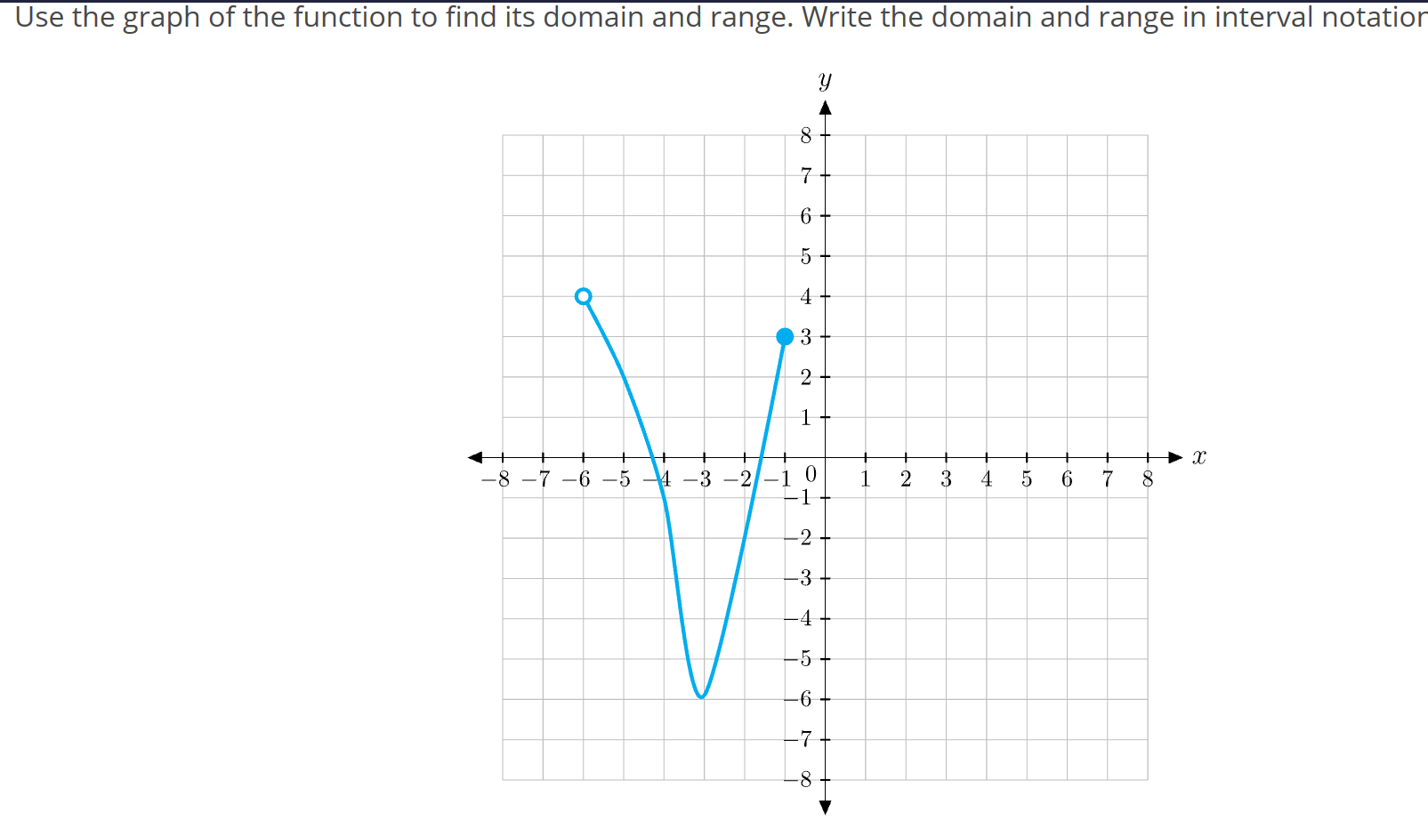 Solved Use the graph of the function to find its domain and | Chegg.com