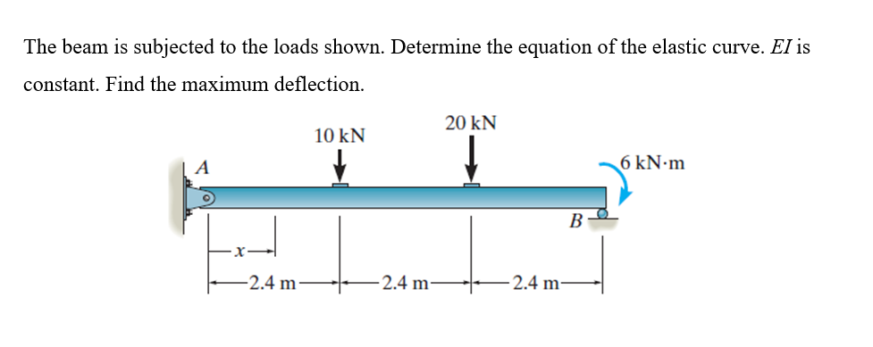 Solved The beam is subjected to the loads shown. Determine | Chegg.com