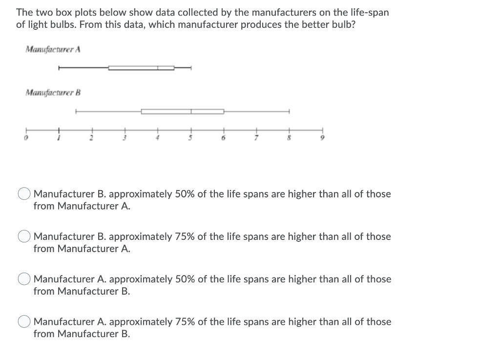Solved The two box plots below show data collected by the | Chegg.com