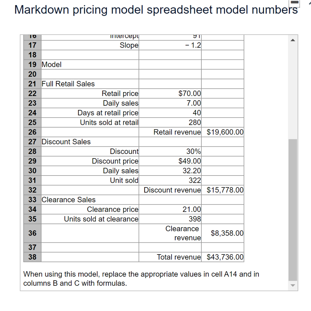 Use the Markdown Pricing Model spreadsheet model and | Chegg.com