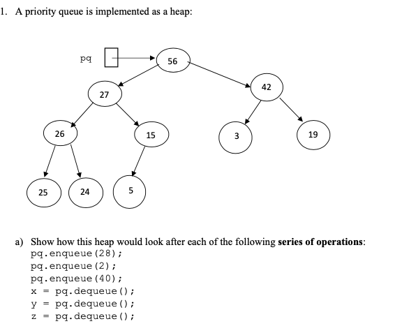 Solved 1. A priority queue is implemented as a heap: a) Show | Chegg.com