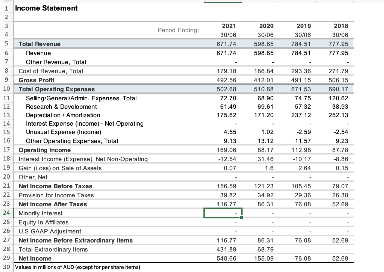 1 Income Statement1 Income StatementBalance SheetCash | Chegg.com