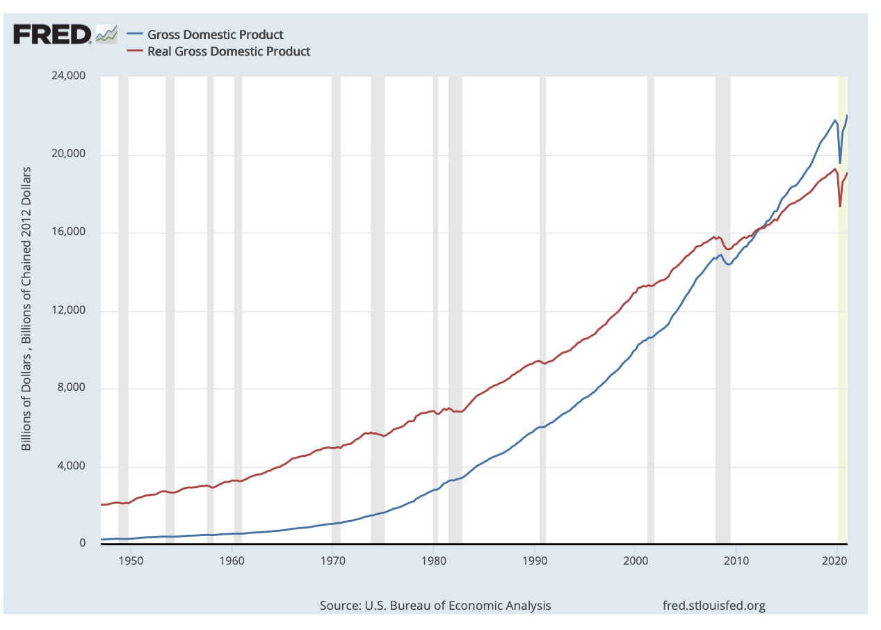 Us Dollars To Gdp