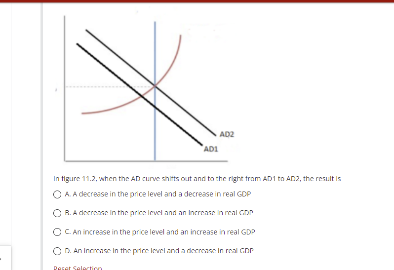 Solved x AD2 AD1 In figure 11.2, when the AD curve shifts | Chegg.com