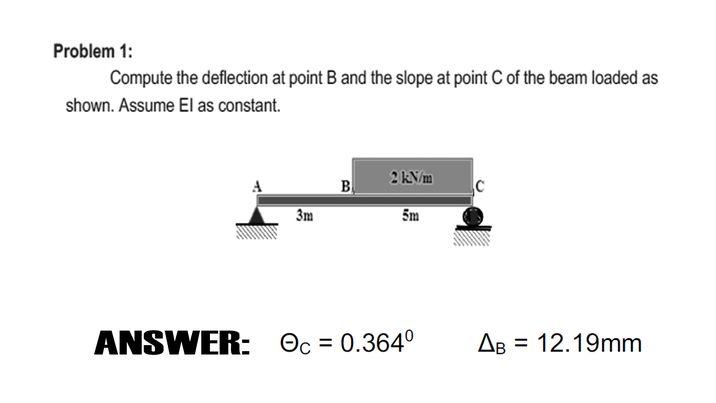 Solved Problem 1: Compute The Deflection At Point B And The | Chegg.com